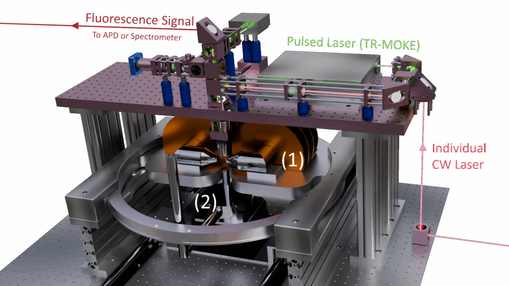 Fluorescence TR-MOKE for NV-Center and Exciton Measurements. Cryogenic Option available.