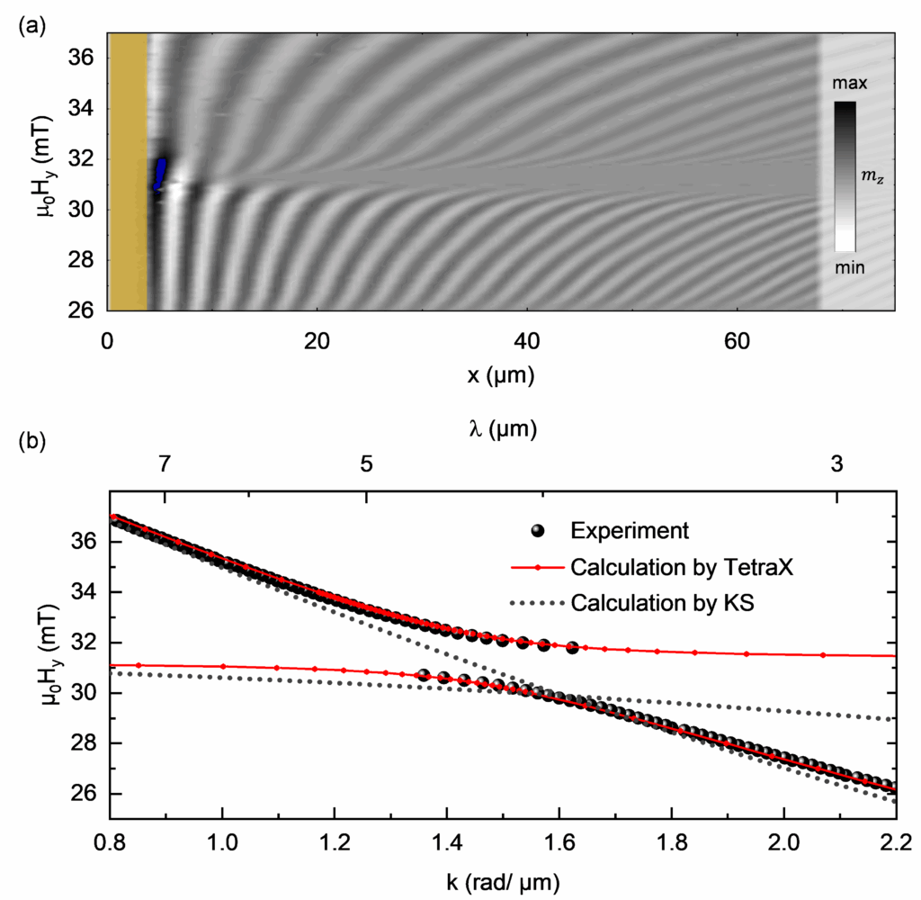 TR-MOKE-Spinwave-Dispersion-Relation-CRI2SPIN